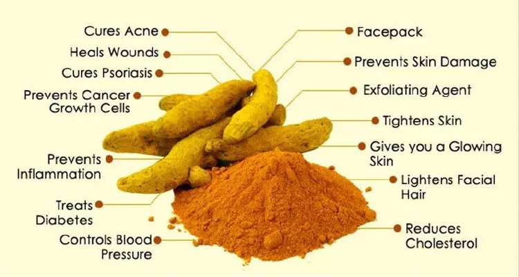 Is Turmerics Curcumin Really Effective Against Inflammation Unpacking the Science for Your Natural Health.jpg